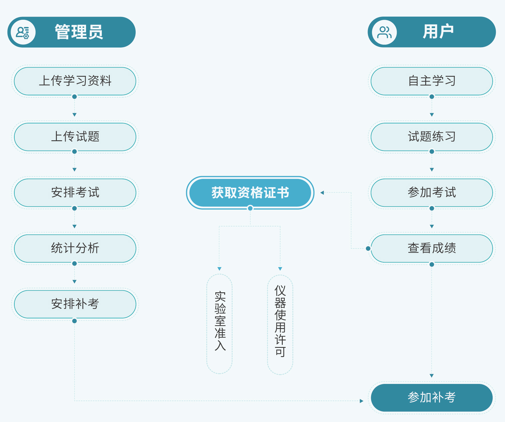 卓尔智慧实验室运维平台
